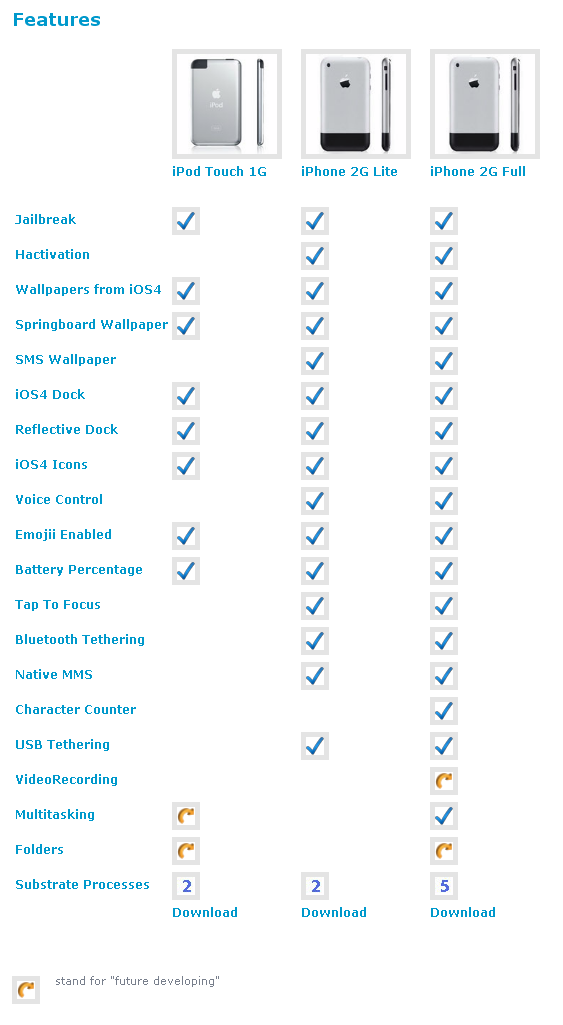 feature list Unofficial iOS 4 for iPhone 2G is ready